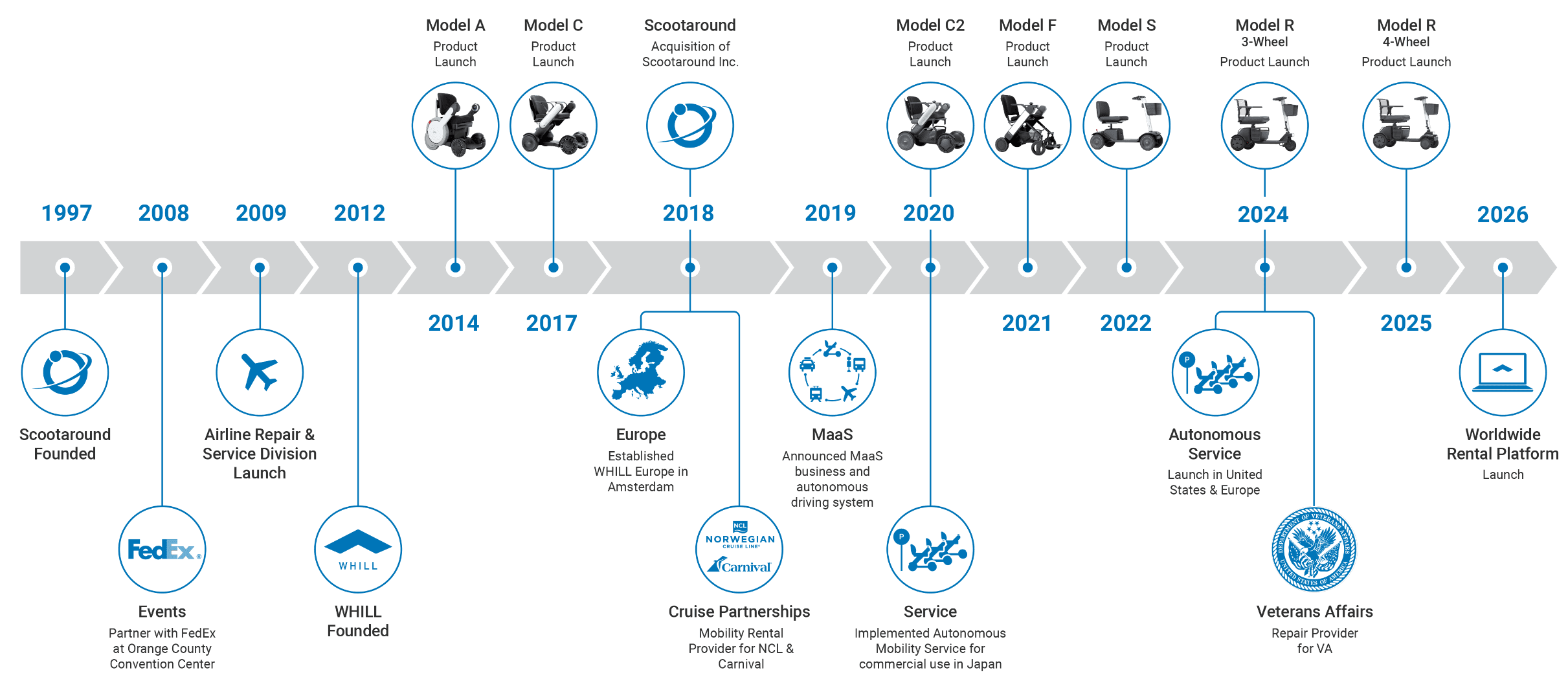 Over 25 Years of Innovation